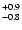 $_{\rm - 0.8}^{+ 0.9}$