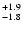 $_{\rm - 1.8}^{+ 1.9}$