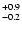 $_{\rm - 0.2}^{+ 0.9}$