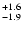 $_{\rm - 1.9}^{+ 1.6}$