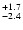 $_{\rm - 2.4}^{+ 1.7}$
