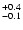 $_{\rm - 0.1}^{+ 0.4}$
