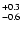 $_{\rm - 0.6}^{+ 0.3}$