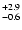 $_{\rm - 0.6}^{+ 2.9}$