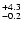$_{\rm - 0.2}^{+ 4.3}$