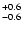 $_{\rm - 0.6}^{+ 0.6}$