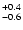 $_{\rm - 0.6}^{+ 0.4}$