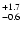 $_{\rm - 0.6}^{+ 1.7}$