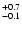 $_{\rm - 0.1}^{+ 0.7}$