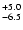 $_{\rm - 6.5}^{+ 5.0}$