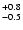 $_{\rm - 0.5}^{+ 0.8}$