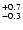$_{\rm - 0.3}^{+ 0.7}$