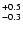 $_{\rm - 0.3}^{+ 0.5}$