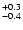 $_{\rm - 0.4}^{+ 0.3}$