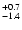 $_{\rm - 1.4}^{+ 0.7}$
