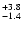 $_{\rm - 1.4}^{+ 3.8}$