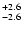 $_{\rm - 2.6}^{+ 2.6}$