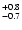 $_{\rm - 0.7}^{+ 0.8}$