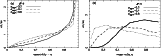 \begin{figure*}
\par\includegraphics[height=6.9cm,width=4.9cm,angle=270,clip]{24...
...ncludegraphics[height=6.9cm,width=4.9cm,angle=270,clip]{2428dlq.ps}\end{figure*}