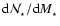 ${\rm d}{\cal N}_{_\star}
/ {\rm d}M_{_\star}$