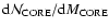 ${\rm d}{\cal N}_{{\rm CORE}}/{\rm d}M_{{\rm CORE}}$