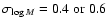 $\sigma_{\log M} = 0.4\;{\rm or}\;0.6$