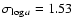 $\sigma_{\log a}=1.53$