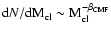 $\rm d{\it N}/dM_{cl}\sim M_{cl}^{- \beta_{CMF}}$