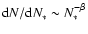 ${\rm d}N/{\rm d}N_{*}\sim
N_{*}^{- \beta}$