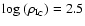 $\rm
log~(\rho_{I_C})=2.5$