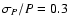 $\sigma_P/P = 0.3$