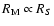 $R_{\rm M}\propto R_S$