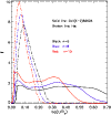 \begin{figure}
\par\epsfig{file=2525f13.eps, width=8.8cm,clip}\end{figure}