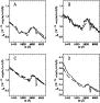 \begin{figure}
\par\epsfig{file=2525f14.eps, width=8cm,clip}\end{figure}