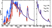 \begin{figure}
\par\epsfig{file=2525f8.eps, width=8.8cm,clip}\end{figure}