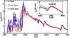 \begin{figure}
\par\epsfig{file=2525f9.eps, width=8.8cm,clip}\end{figure}