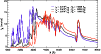 \begin{figure}
\par\epsfig{file=2525f10.eps, width=8.8cm,clip}\end{figure}