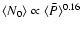 $\langle N_0 \rangle \propto \langle \bar P \rangle ^{0.16}$