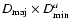$D_{\rm maj}\times D_{\rm min}^{a}$