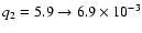 $q_2 = 5.9\rightarrow 6.9\times 10^{-3}$
