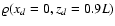 $\varrho (x_d=0,z_d=0.9L)$
