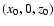 $(x_{\rm0},0,z_{\rm0})$