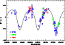 \begin{figure}
\par\includegraphics[width=8.3cm,clip]{2850f3.ps}\end{figure}