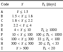 \begin{table}\begin{displaymath}
\begin{array}{lcc}
\hline\hline
\noalign{...
...20 \\
\noalign{\smallskip }
\hline
\end{array} \end{displaymath} \end{table}