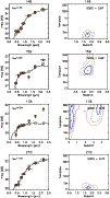 \begin{figure}
\par\includegraphics[width=8.8cm,clip]{1212fig18.ps}\par\vspace*{...
...}\par\vspace*{2mm}
\includegraphics[width=8.8cm,clip]{1212fig21.ps}
\end{figure}