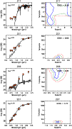 \begin{figure}
\par\includegraphics[width=8.8cm,clip]{1212fig22.ps}\par\vspace*{...
...}\par\vspace*{2mm}
\includegraphics[width=8.8cm,clip]{1212fig25.ps}
\end{figure}