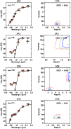 \begin{figure}
\par\includegraphics[width=8.8cm,clip]{1212fig26.ps}\par\vspace*{...
...}\par\vspace*{2mm}
\includegraphics[width=8.8cm,clip]{1212fig29.ps}
\end{figure}