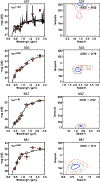 \begin{figure}
\par\includegraphics[width=8.8cm,clip]{1212fig34.ps}\par\vspace*{...
...}\par\vspace*{2mm}
\includegraphics[width=8.8cm,clip]{1212fig37.ps}
\end{figure}