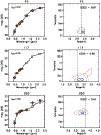 \begin{figure}
\par\includegraphics[width=8.8cm,clip]{1212fig5.ps}\par\vspace*{2...
...\par\vspace*{2mm}
\includegraphics[width=8.8cm,clip]{1212fig7.ps}
\end{figure}