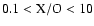 $0.1< {\rm X/O} <10$